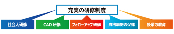 会社情報